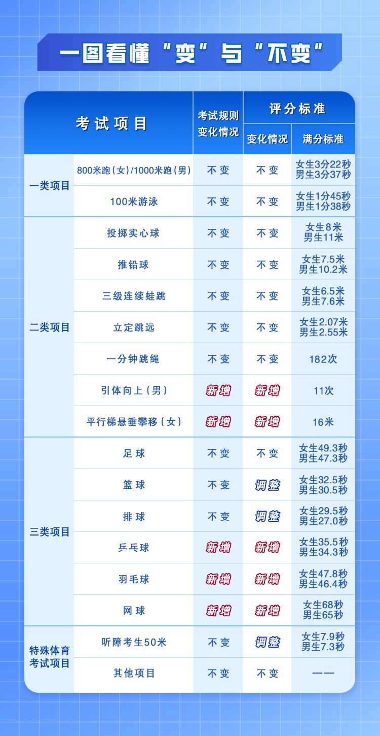 刻苦训练篮球时如何避免受伤的建议_1