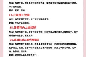 为什么选择有经验的球员作为篮球训练的表率:提升团队表现的最佳策略